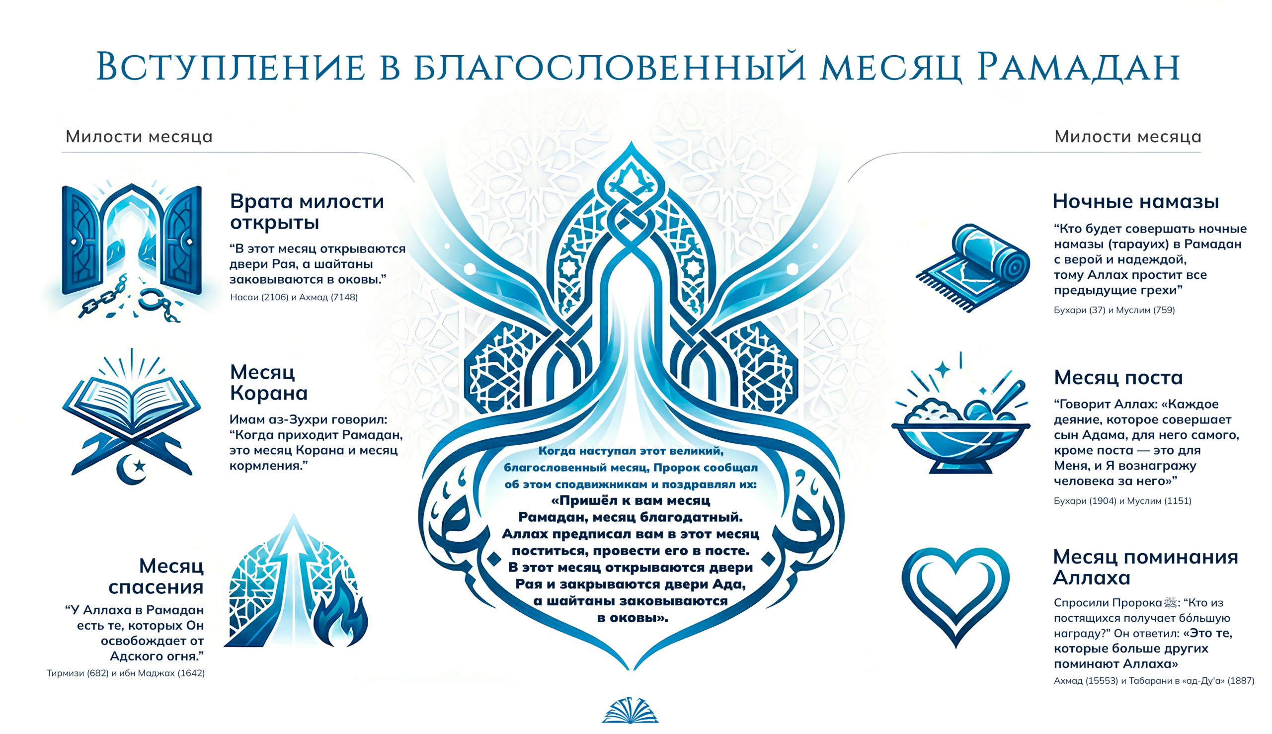 Рамадан — благодатный месяц